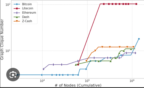 Blockchain_Transactions