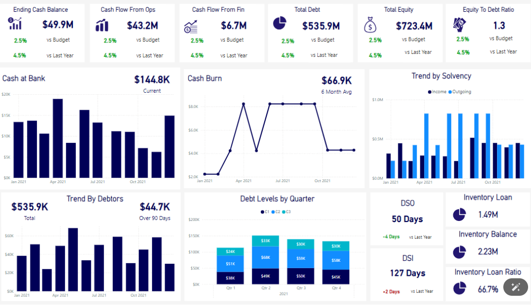 Debtors_dashboard