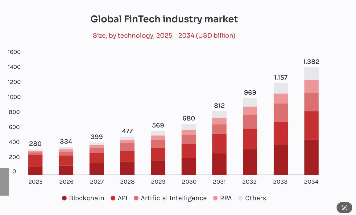 Global_Fintech