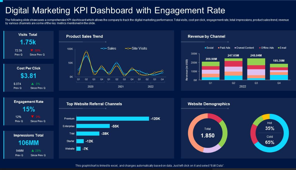Marketing_KPI
