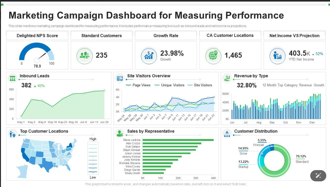 Performance_Campaign