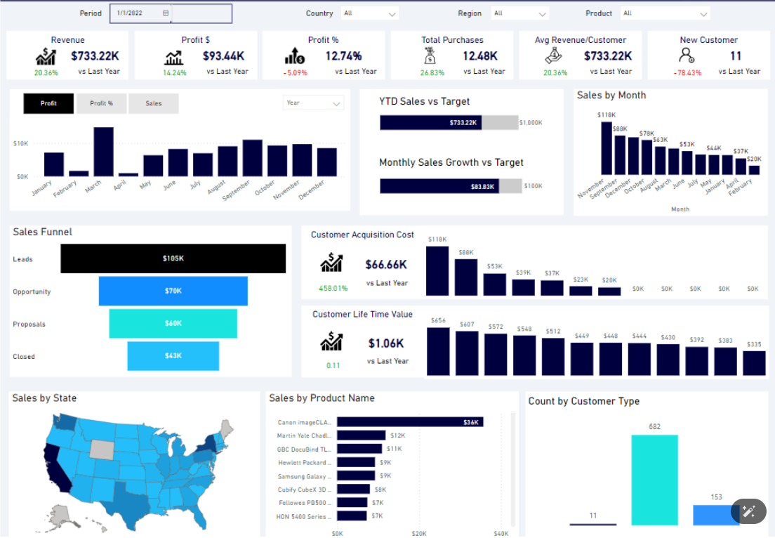 Region_Sales