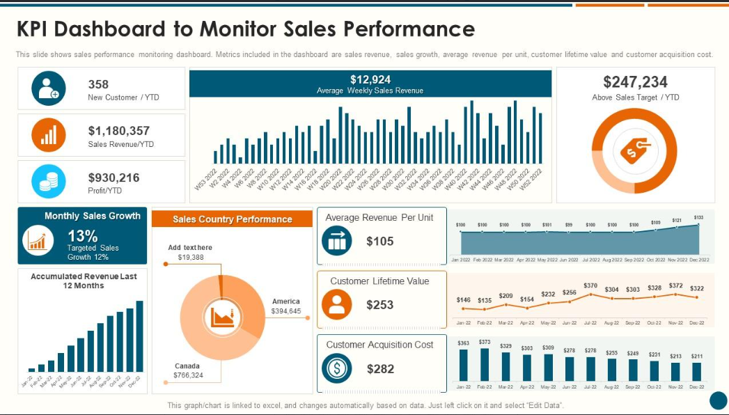 Sales Performance Dashboard